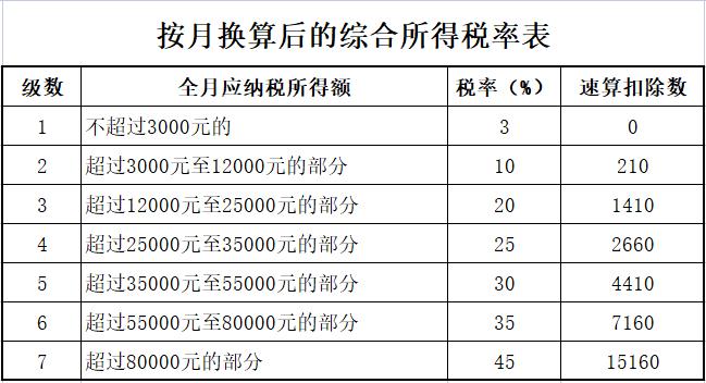 如何避稅(避稅天堂主要避稅方式)