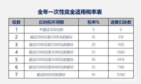 如何避稅(避稅天堂主要避稅方式)