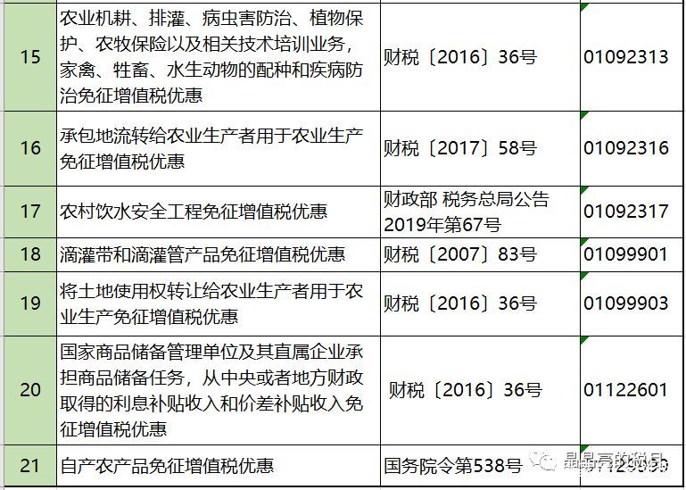 2019年增值稅合理避稅的176種方法！太有用了