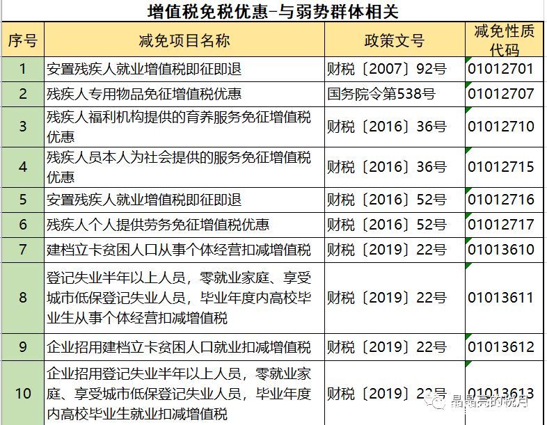 2019年增值稅合理避稅的176種方法！太有用了