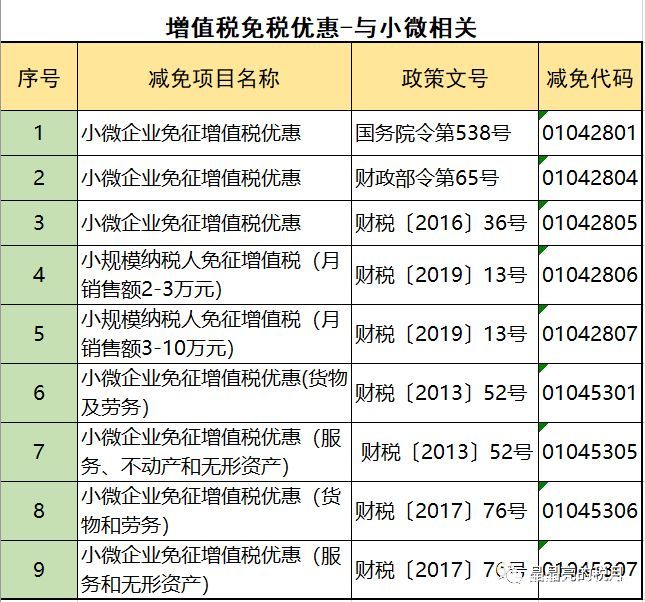 2019年增值稅合理避稅的176種方法！太有用了