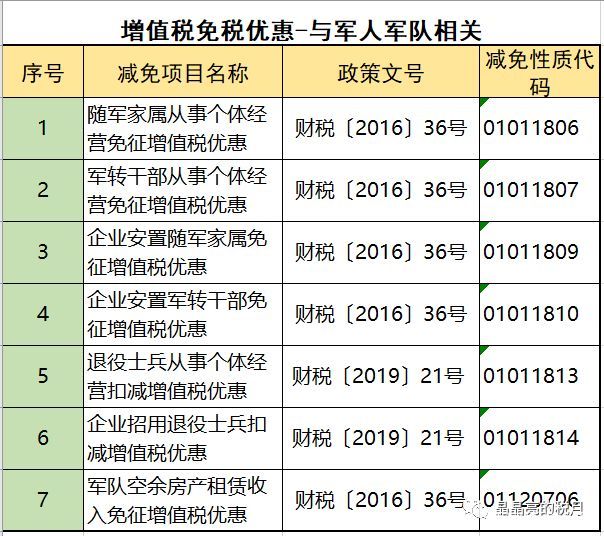 2019年增值稅合理避稅的176種方法！太有用了