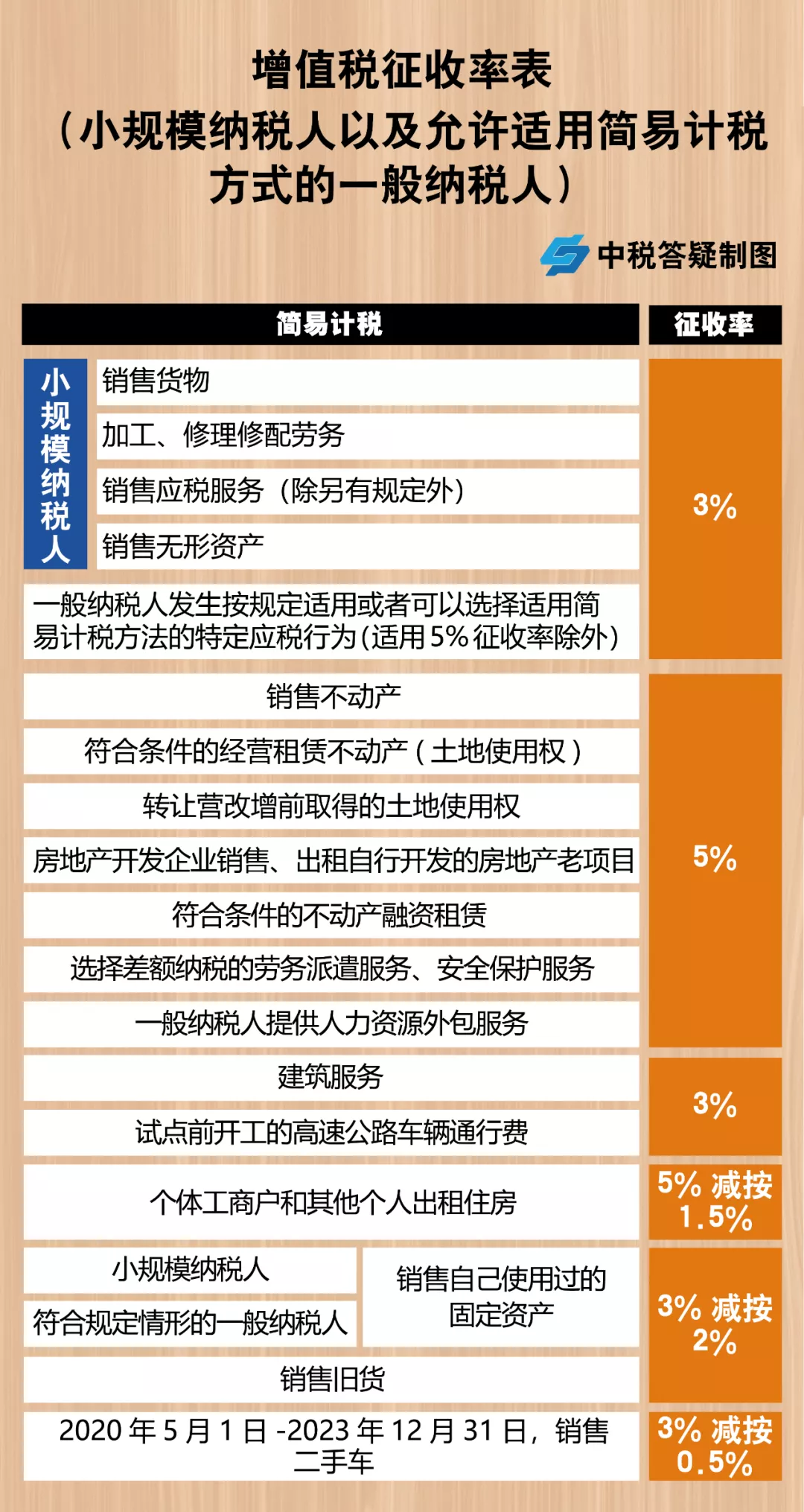 公司稅務(wù)籌劃(公司注銷(xiāo)稅務(wù))