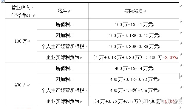 公司稅務(wù)籌劃(公司注銷(xiāo)稅務(wù))