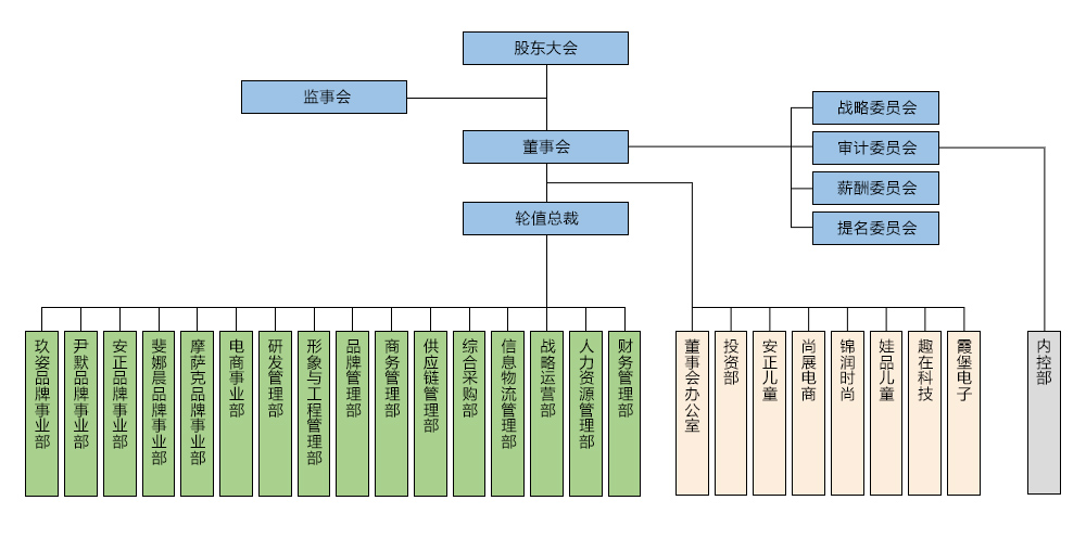 財務公司是做什么的(公司非財務管理人員財務培訓)