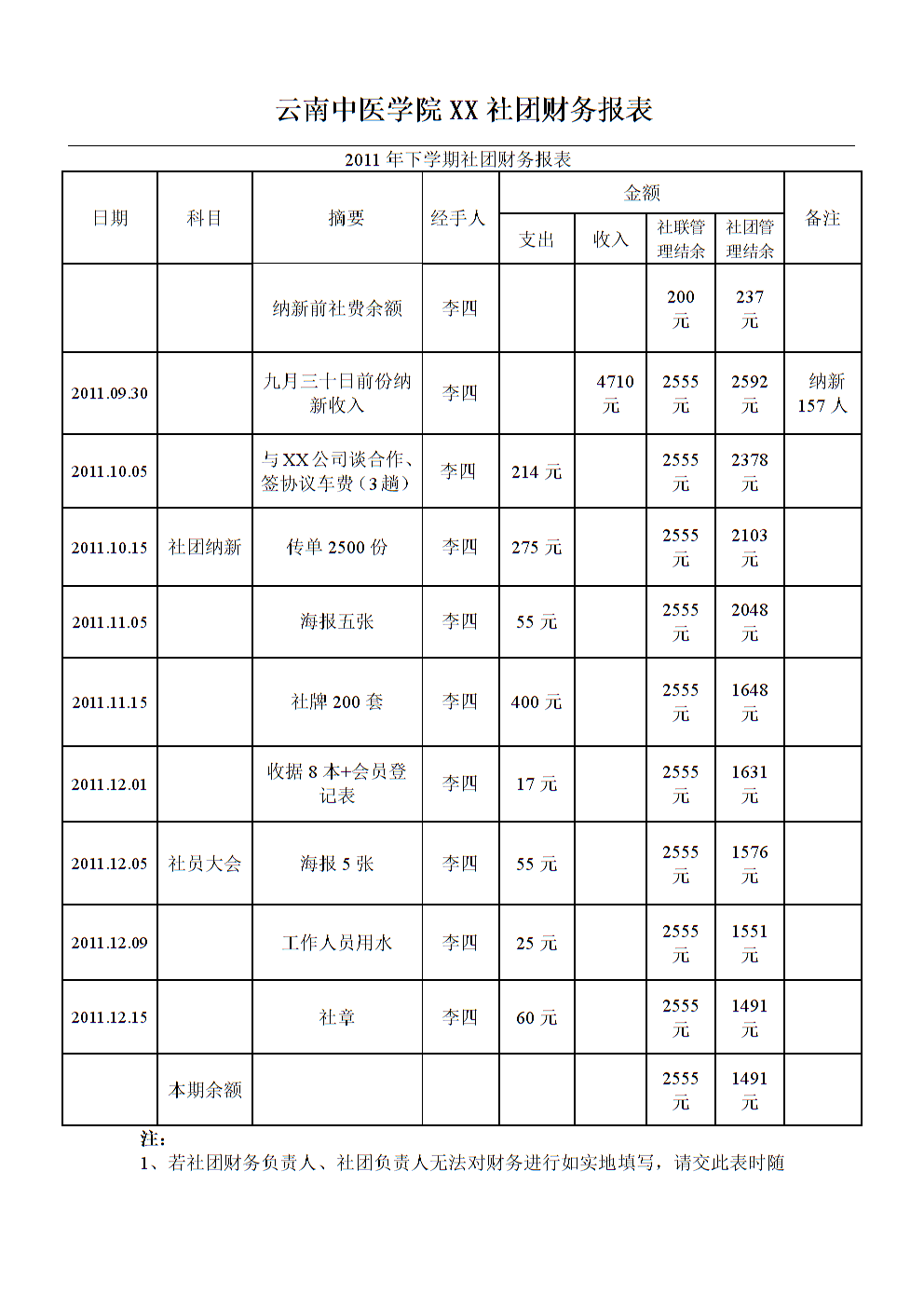 財務(wù)公司是做什么的(哪些公司是代做漢堡的)