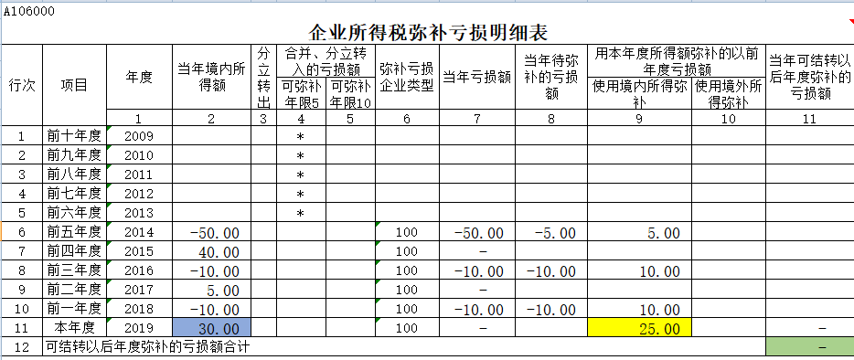 財務顧問費一般是多少(上海財務律師秦顧問