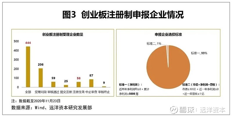 創(chuàng)業(yè)板上市條件五條標(biāo)準(zhǔn)(主板中小板創(chuàng)業(yè)板科創(chuàng)板上市條件)