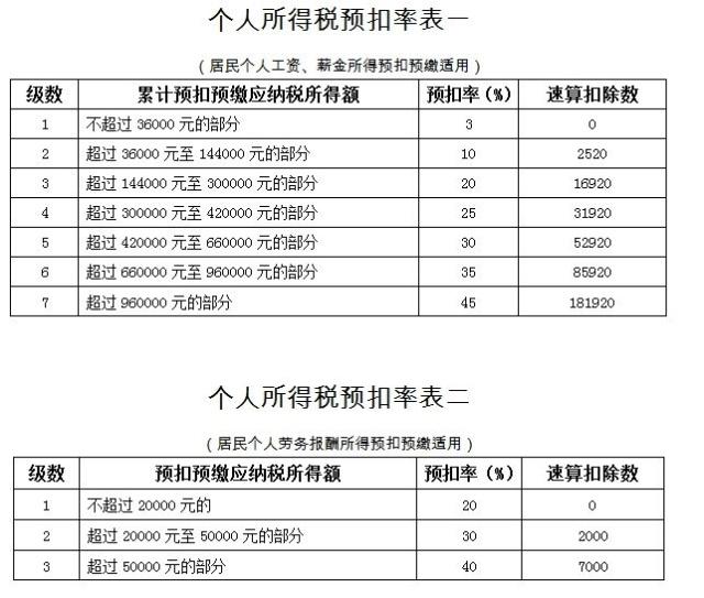 增值稅籌劃方法及案例