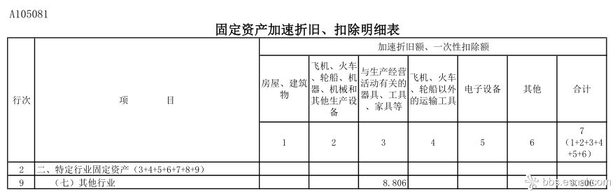 北京稅收籌劃(實戰(zhàn)派房地產稅收與稅收籌劃)