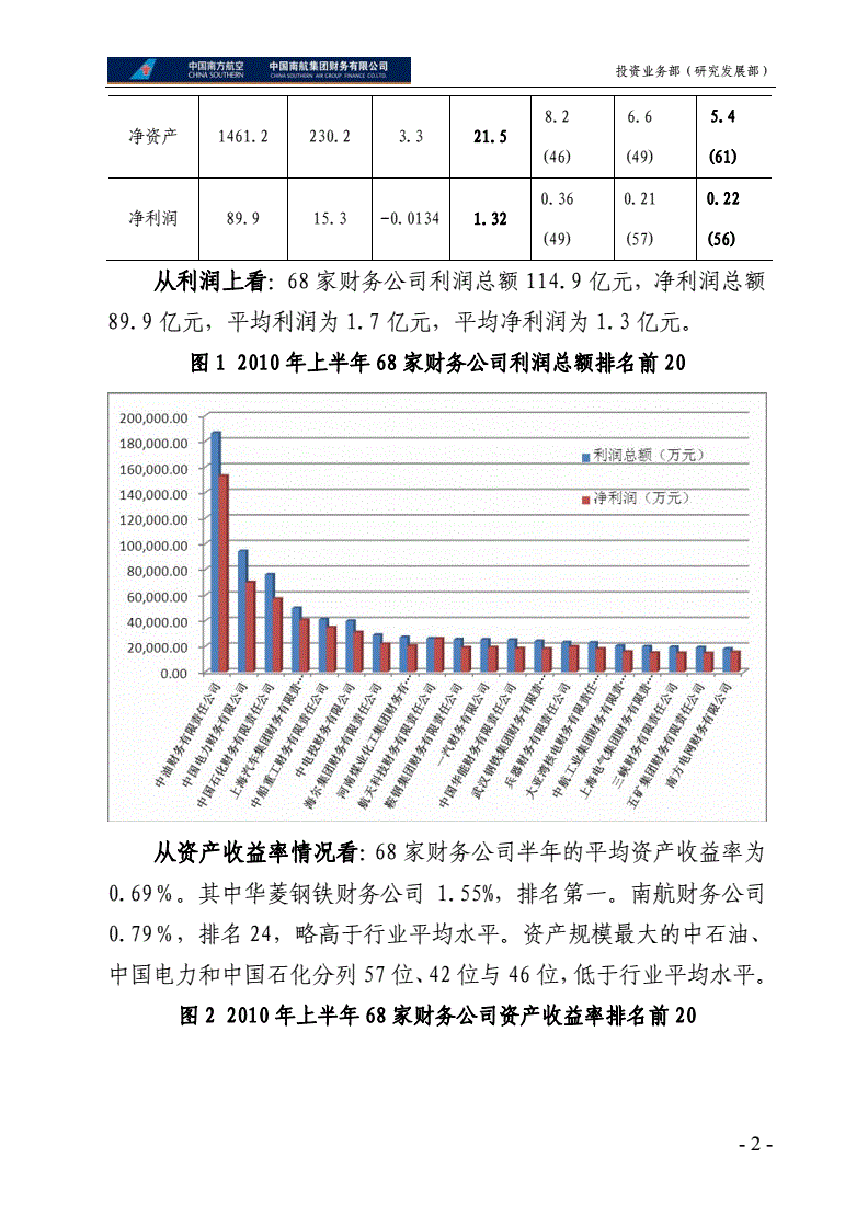 如何進(jìn)行財務(wù)分析(在進(jìn)行個人swot分析時)