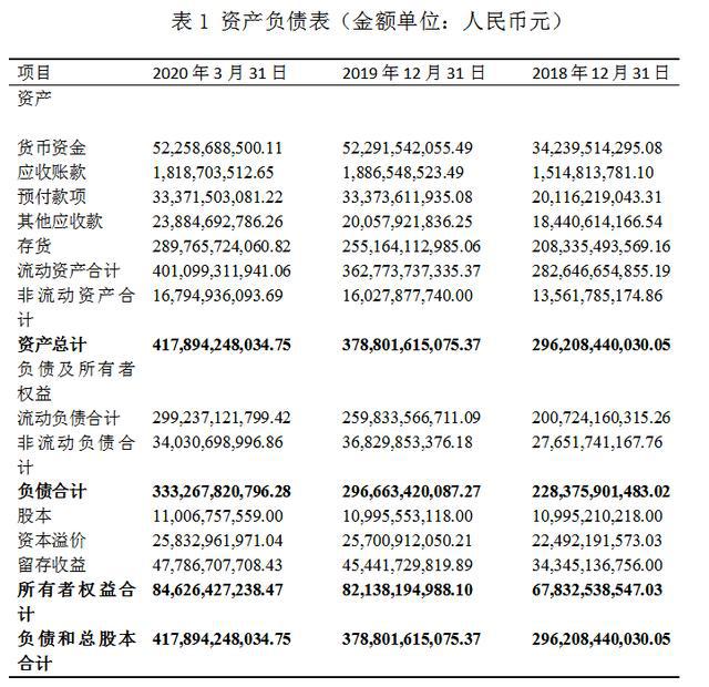 萬科財(cái)務(wù)報(bào)表分析(鄭慶華注冊(cè)會(huì)計(jì)會(huì)計(jì)講義合并財(cái)務(wù)報(bào)報(bào)表嗨學(xué)網(wǎng))(圖1)