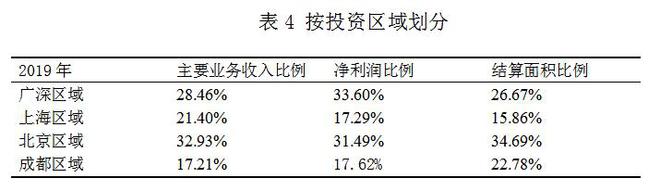 萬科財(cái)務(wù)報(bào)表分析(鄭慶華注冊(cè)會(huì)計(jì)會(huì)計(jì)講義合并財(cái)務(wù)報(bào)報(bào)表嗨學(xué)網(wǎng))(圖4)