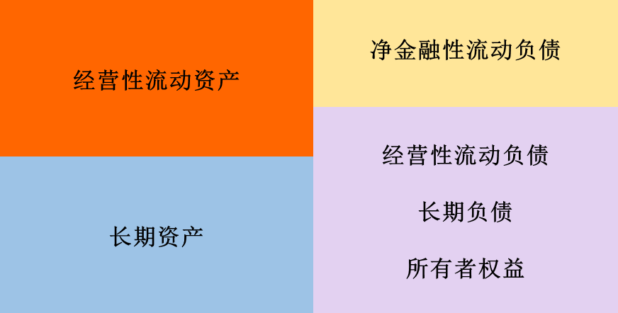 企業(yè)財務狀況分析(分析企業(yè)短期償債能力最為常用的財務指標是)