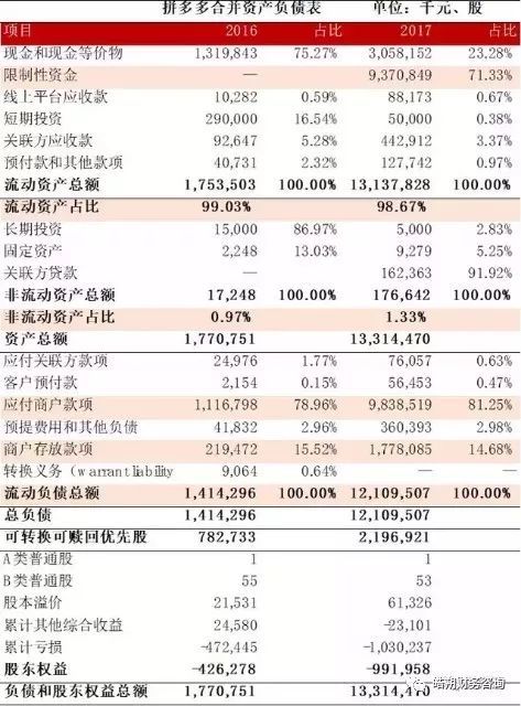 企業(yè)財務狀況分析(分析企業(yè)短期償債能力最為常用的財務指標是)