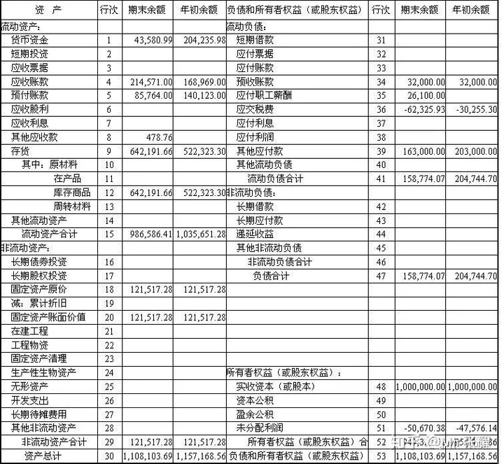 企業(yè)財務狀況分析(分析企業(yè)短期償債能力最為常用的財務指標是)