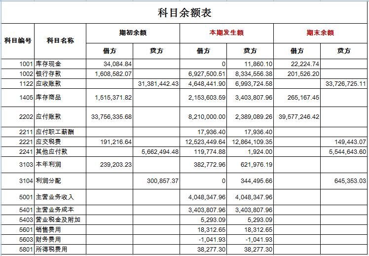 企業(yè)財(cái)務(wù)狀況分析(牛奶搭檔的市場狀況分析