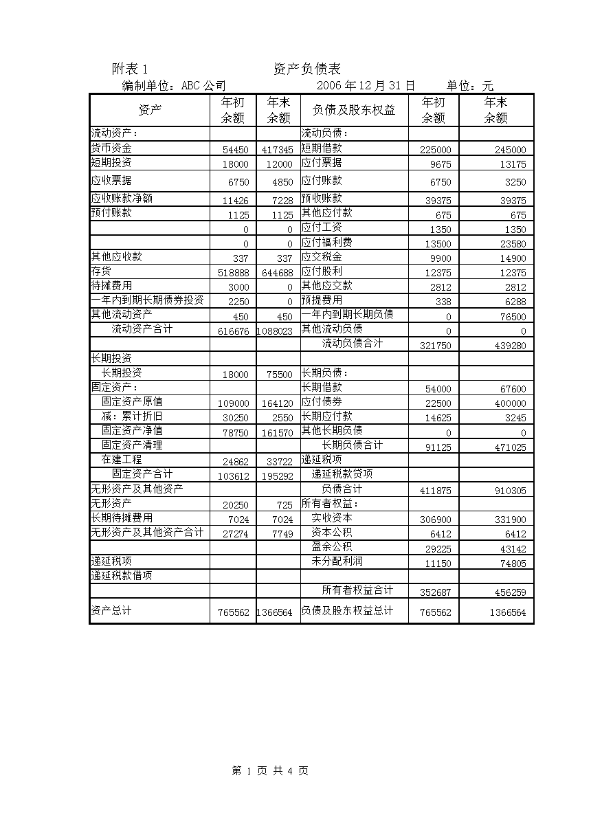 非財務(wù)人員的財務(wù)培訓(xùn)(公司人員財務(wù)混同)