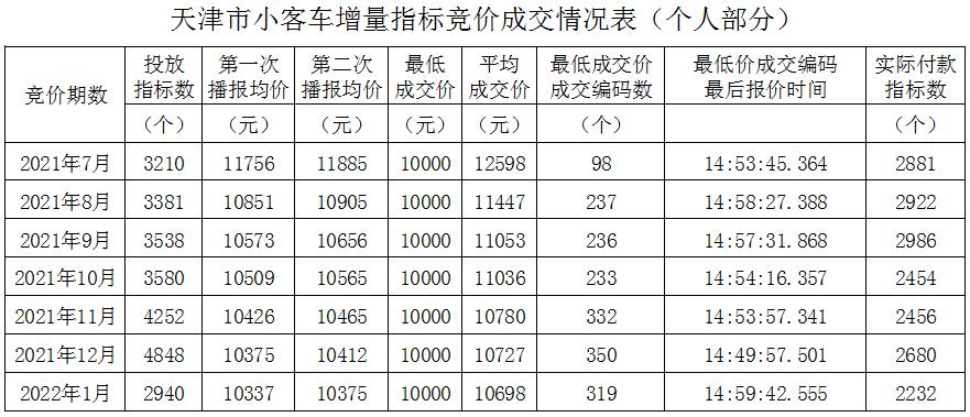 天津財稅網(天津財稅政務網)