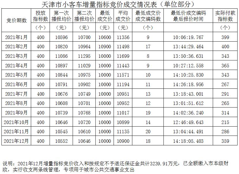 天津財稅網(天津財稅政務網)