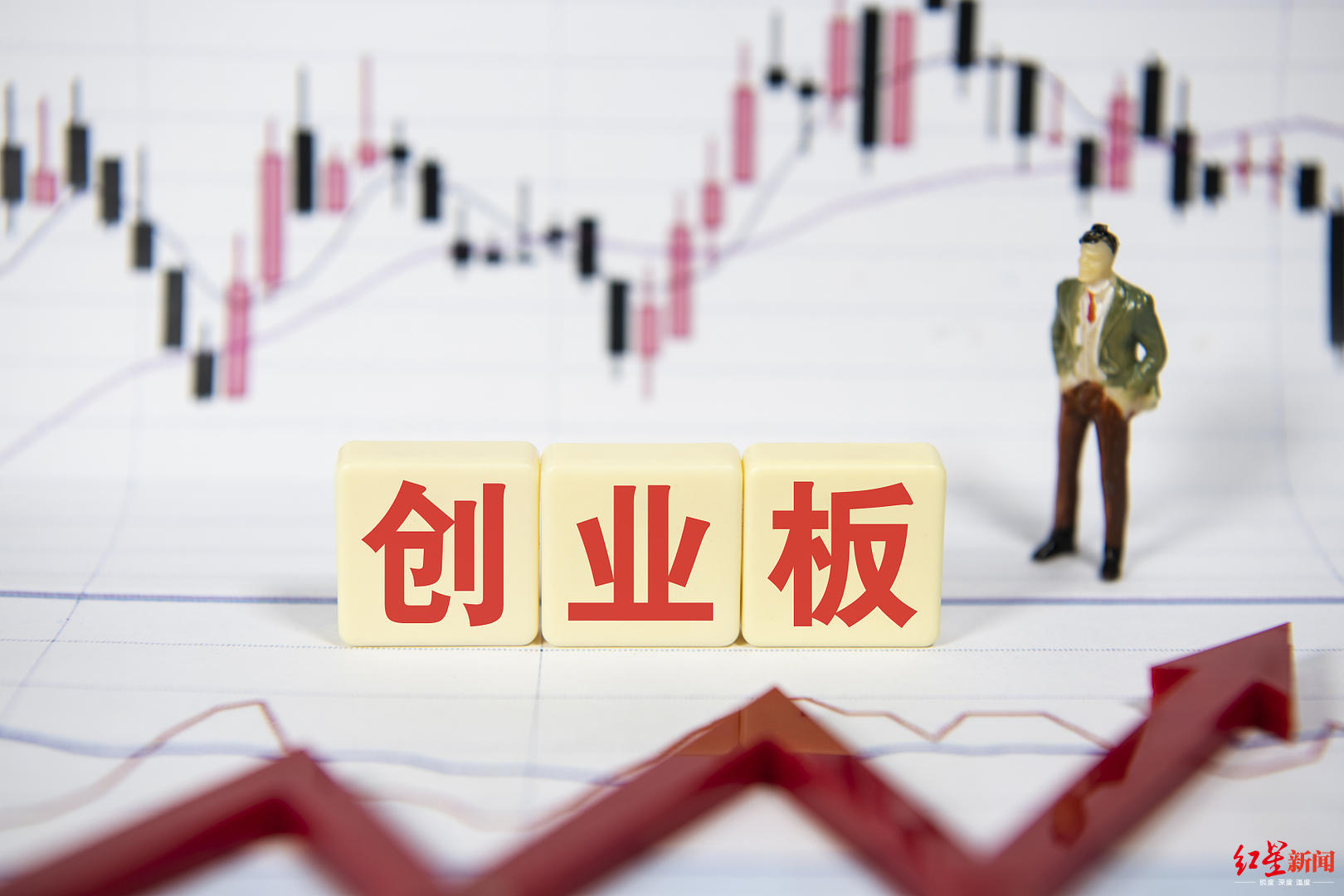 放開重組，創(chuàng)業(yè)板10年再成長