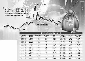 借殼限制將松綁 創(chuàng)業(yè)板能否迎來又一春