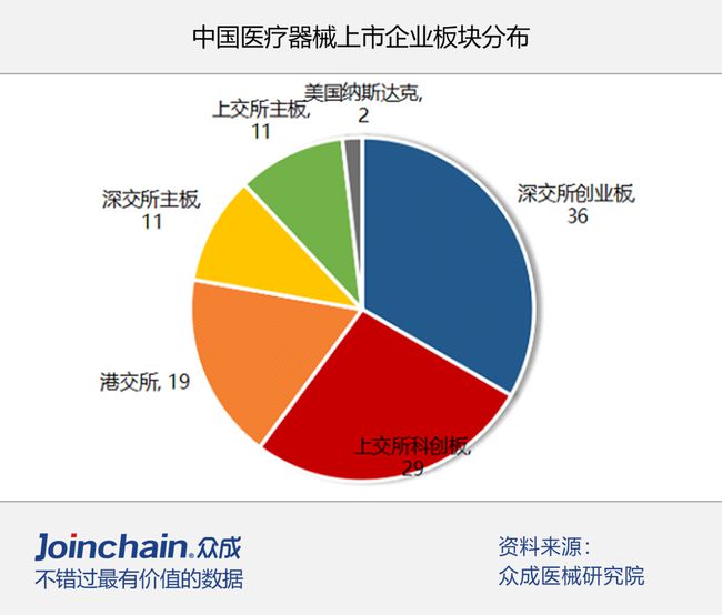 香港創(chuàng)業(yè)板上市條件(主板創(chuàng)業(yè)板的上市條件