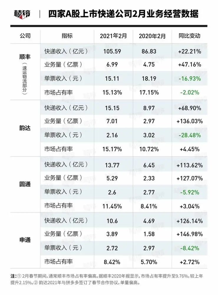 順豐借殼上市(順豐借殼前停牌股價是多少)