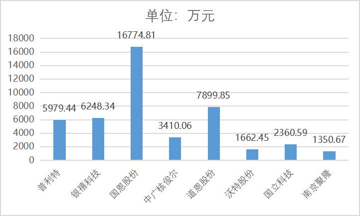 公司上市有什么好處(琦泉公司有上市嗎)