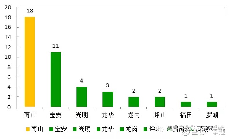 深圳上市公司(深圳上市電源公司)(圖6)