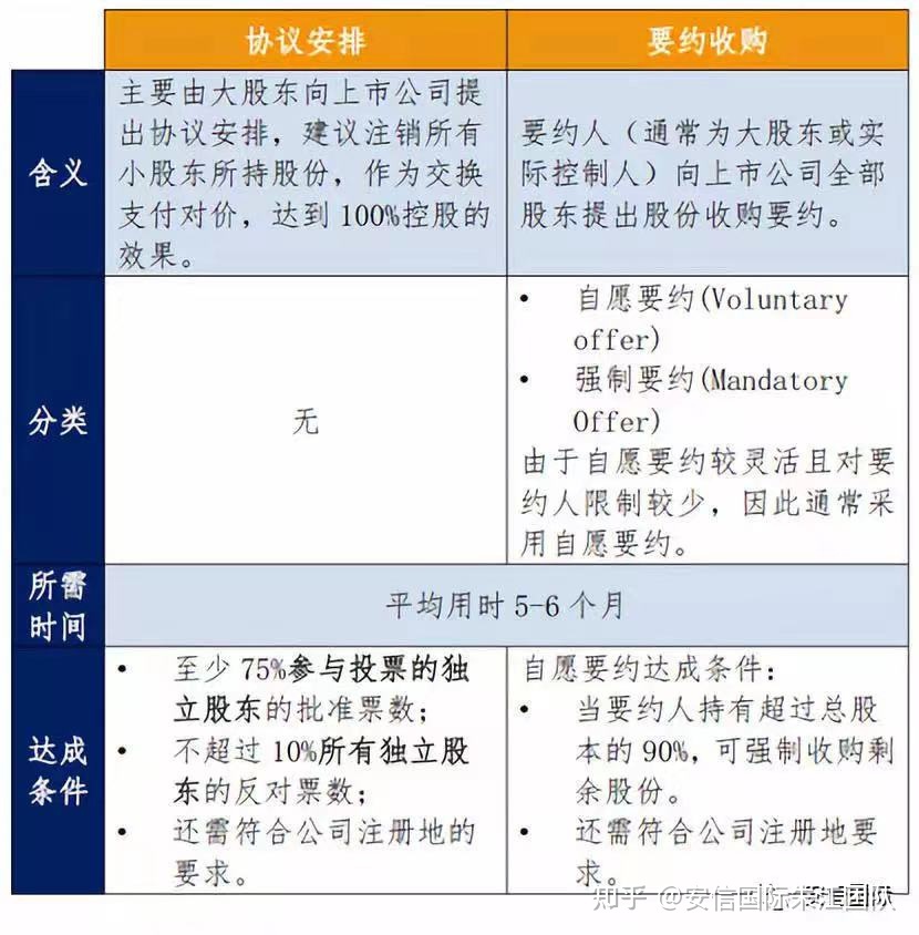 上市公司私有化(公司私有化的壞處)