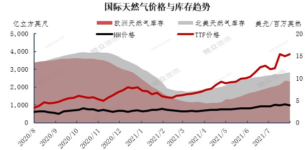 天然氣上市公司(輪臺天然氣汽車改裝廠)