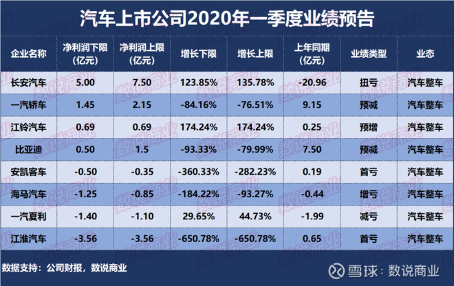 上市公司業(yè)績預告(業(yè)績預告和業(yè)績發(fā)布)