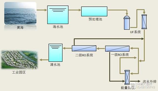 海水淡化上市公司(海水海水你為什么那么藍(lán))