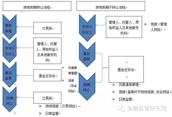 深圳證券交易所創(chuàng)業(yè)板上市公司規(guī)范運(yùn)作指引(中小板上市企業(yè)規(guī)范運(yùn)作指引)