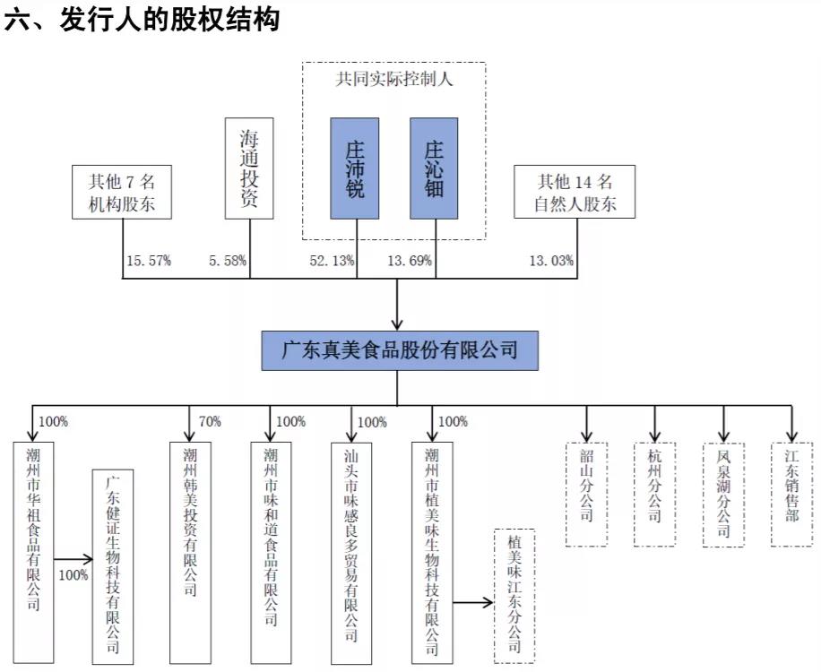 上海證券交易所上市公司內(nèi)部控制指引(上海動遷房上市交易稅費(fèi))