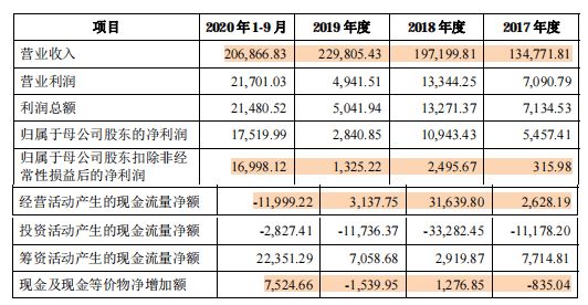 上海證券交易所上市公司內(nèi)部控制指引(上海動遷房上市交易稅費)