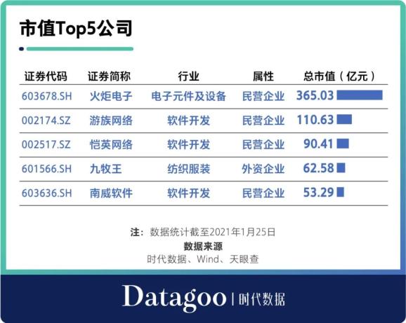 泉州上市公司(泉州公司有哪些公司)(圖10)