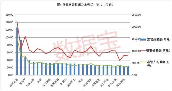 上市公司高管薪酬(公司港股上市 高管開(kāi)戶