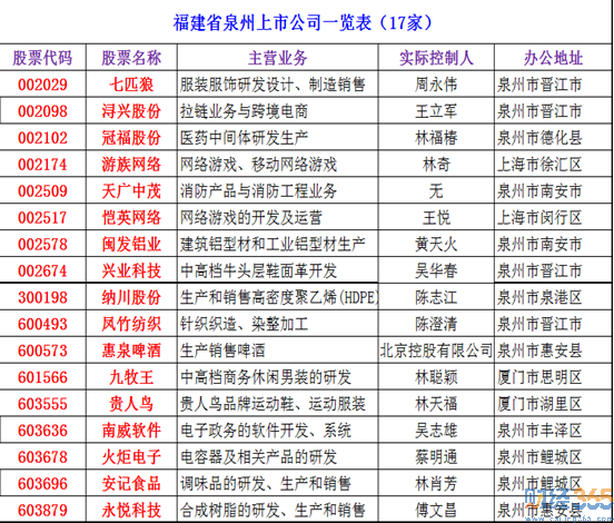 泉州上市公司(上市射頻電纜公司)(圖6)