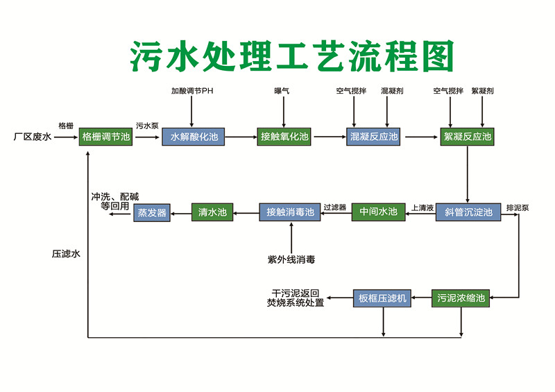 垃圾處理上市公司(上市集團旗下公司再上市)