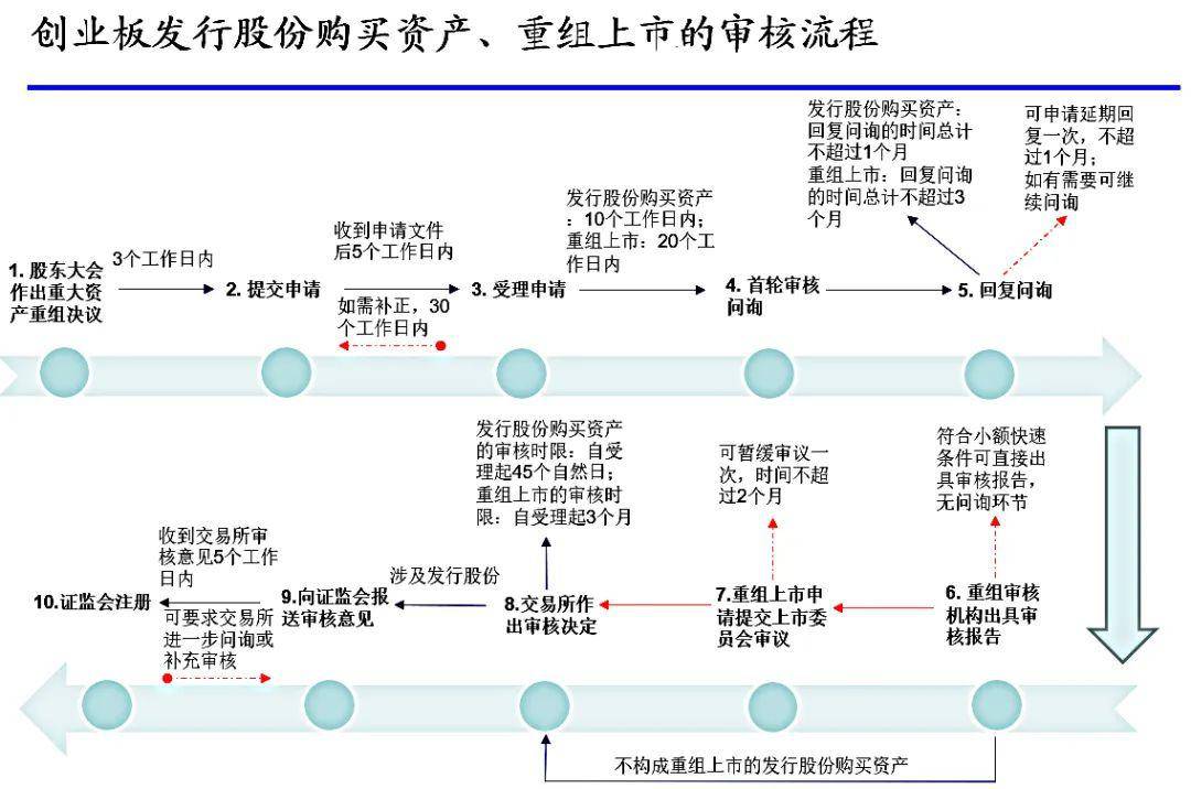 ipo注冊制(開放大學(xué)制特色是注冊后幾年內(nèi)取得學(xué)分有效)