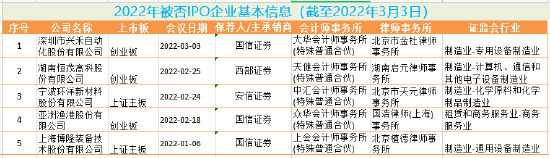 ipo過會是什么意思(多家上市公司參股ipo過會企業(yè))(圖2)