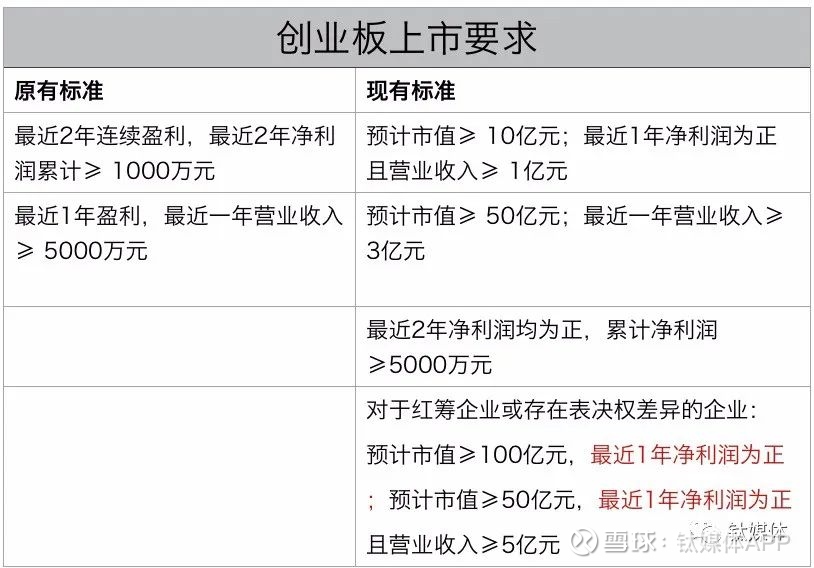 創(chuàng)業(yè)板上市標(biāo)準(zhǔn)(吉華集團(tuán)上市幾個(gè)板)