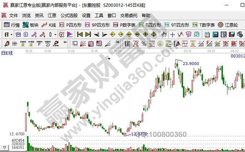 創(chuàng)業(yè)板新股上市的漲跌幅限制為(新股首日上