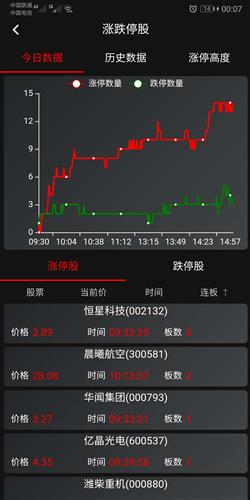 北交所新股上市首日不設(shè)漲跌幅限制(新股前