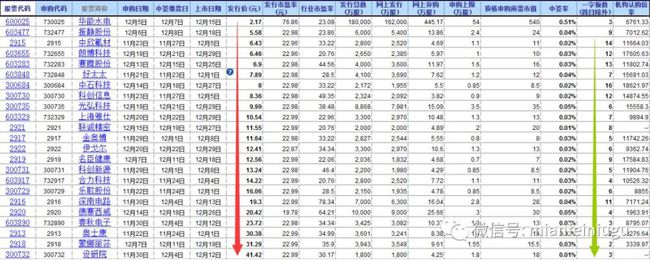 新股上市首日交易規(guī)則(21年3月17日上