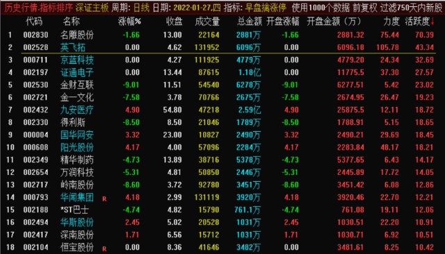 新股上市首日買入技巧(新股第一天上市買入技巧視頻)