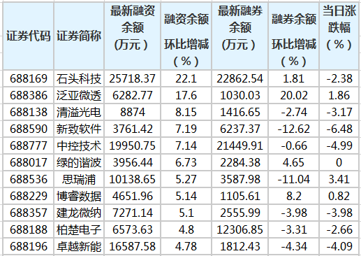 新股上市首日交易機(jī)制(今天上市交易新股)