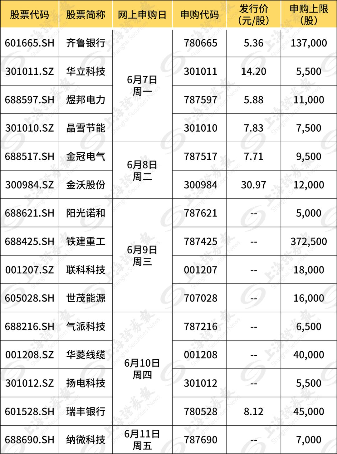 北京證交所新股上市不設(shè)漲跌幅限制(重組股 開盤 漲跌限制)